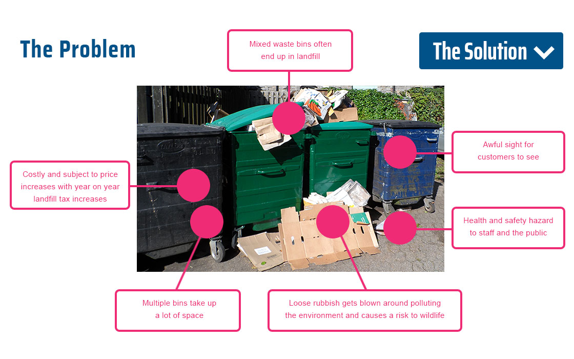 Costly Over Flowing Bins - QCR Solution